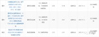 北京今年第四轮拟供地项目清单公布！13个地块将陆续入市！