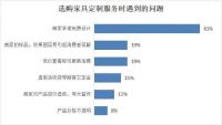 周十条丨三季度家具类投诉量同比增长16.14%、梦百合在美股权侵权案发回重审…