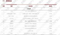 蝉联“中国房地产产业链战略诚信创新企业”奖，三星中央空调实至名归