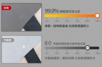 窗帘十大品牌｜媒体测评来了！为什么爱漫时睡眠窗帘这么强？