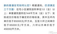 置业顾问亲自带你看云筑12月最新动态！