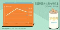 推动能源可持续发展，联塑“减碳卫士”炼成记