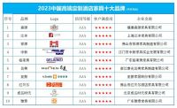“2023中国高端定制酒店家具十大品牌”榜单发布