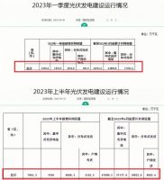 机构预测光伏电缆达185亿 线缆企业喜分蛋糕