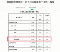 机构预测光伏电缆达185亿 线缆企业喜分蛋糕