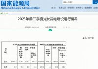 光伏发电建设快速发展  电缆企业抢食百亿大蛋糕