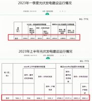 光伏发电建设快速发展  电缆企业抢食百亿大蛋糕