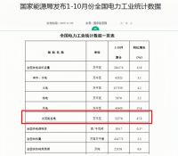 光伏发电建设快速发展  电缆企业抢食百亿大蛋糕