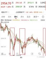 年底、房底、股底,三底到来,2024值得期待!