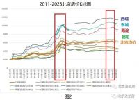 年底、房底、股底,三底到来,2024值得期待!