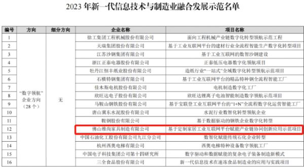 佛山唯一入选！维意定制获评工信部“数字领航”企业