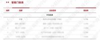 Yale耶鲁坚守品质初心，荣获“外资品牌Top1”荣誉