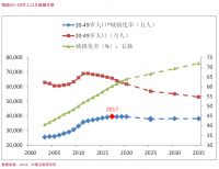 大局已定，未来10年房地产市场将形成4大新格局，信号已经明显