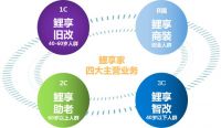 因梦想伟大 为鲤享绽放 鲤享家旧房改造社区店供应链观摩沟通会圆满结束
