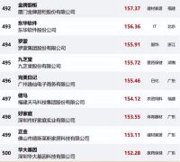 正金门窗连续两年荣获“中国品牌价值500强” 品牌价值与发展潜力再度跃迁