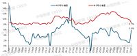热文TOP10:国家定调2024年房地产，释放了8大积极信号，信息量不小