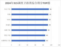 恒洁卫浴夺冠“秘笈”：服务先行，重塑品牌软实力