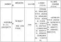 2024年3月北京大兴区共有产权房、公租房、保租房情况