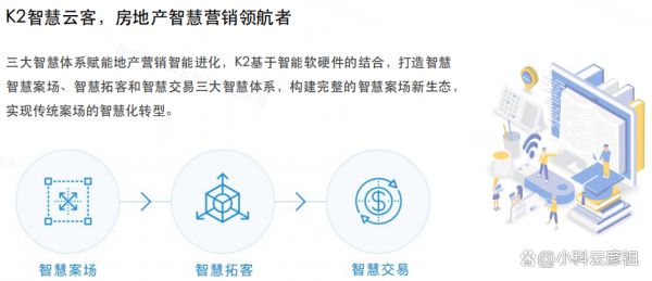 云客AI-案场销售管理神器