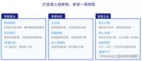 云客AI-案场销售管理神器