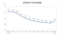 楼市回暖？官方回应！北大副教授称有钱人在观望，这些人可买房了