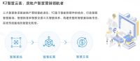 数字营销解决方案——K2云客助力房企全面数字化转型升级