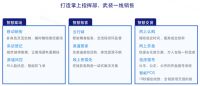 数字营销解决方案——K2云客助力房企全面数字化转型升级