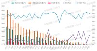 中指法拍市场监测报告：2024年2月全国法拍房新上拍品4.1万套，库存7.9万套