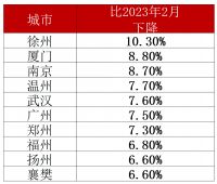 全国房价比峰顶降23%，70城回到1年前，专家：历史底部要抓住机会