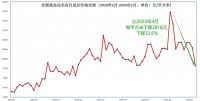 全国房价比峰顶降23%，70城回到1年前，专家：历史底部要抓住机会