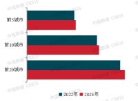2024中国房地产百强企业研究报告：央国企市场份额继续提升，“大而不强”企业掉队