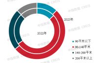 2024中国房地产百强企业研究报告：央国企市场份额继续提升，“大而不强”企业掉队