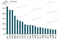 2024中国房地产百强企业研究报告：央国企市场份额继续提升，“大而不强”企业掉队