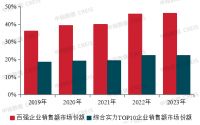 2024中国房地产百强企业研究报告：央国企市场份额继续提升，“大而不强”企业掉队