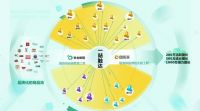 米合蚁链CEO李天宇：开启私域2.0新纪元