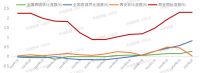2024年1-3月西安房地产企业销售拿地排行榜