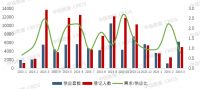 2024年1-3月西安房地产企业销售拿地排行榜
