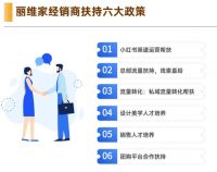 预估产值1000万+！丽维家品牌升级线上团购首战告捷