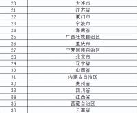 36省区市财政“透明度”排名出炉