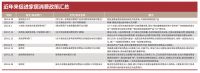 最受欢迎文章速览:楼市促销买一送一？在北京买两居送烟台海景房！北京买一送一楼盘值得买吗？