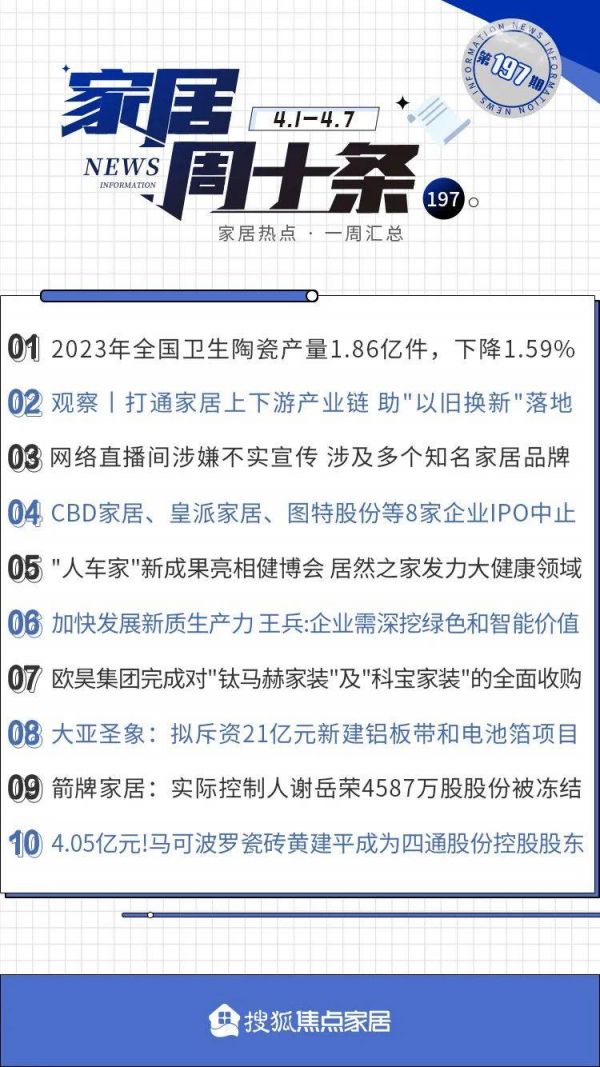 周十条丨8家企业IPO中止、居然之家发力大健康领域、博洛尼出售旗下家装品牌…