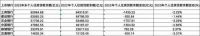 焦虑的买房人，已经疯狂提前还了近7万亿房贷