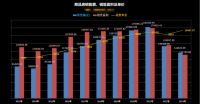 焦虑的买房人，已经疯狂提前还了近7万亿房贷