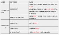 赶紧收藏！婚前、婚后买房、父母出资购房 房产到底归属于谁？