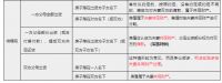 赶紧收藏！婚前、婚后买房、父母出资购房 房产到底归属于谁？