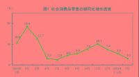 房价，继续下跌？