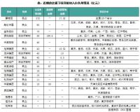 专题回顾 | 房地产融资协调机制落地进展专题报告