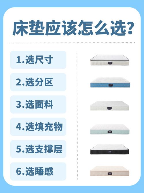 床垫怎么选?记住这6条就够了!