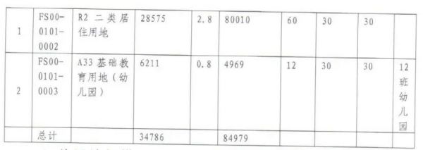 北京土地市场风云录:一宗月底竞标地块引领,四大地块蓄势待发,深度解析优劣几何!!
