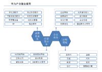 华为做全屋智能，“临时搭台”还是“实力出击”？